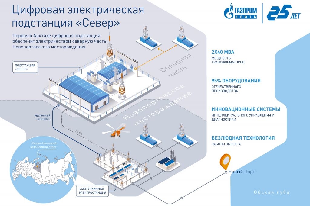 Проект обустройства нефтяного месторождения