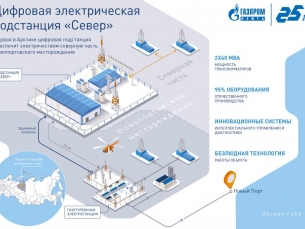 Газпром нефть создает цифровую подстанцию на Новопортовском  НГКМ